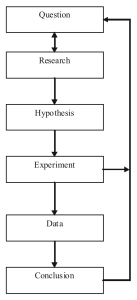 The_Scientific_Method